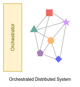 Orchestrated Distributed system