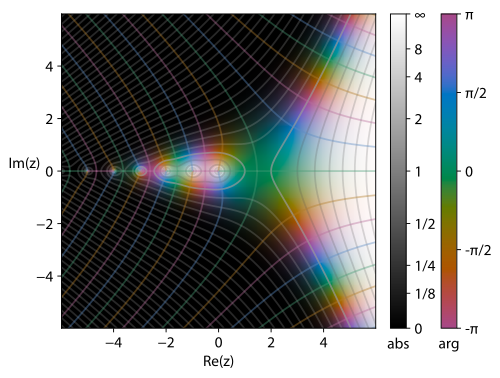 Gamma Function